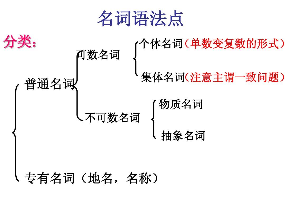 名词分类